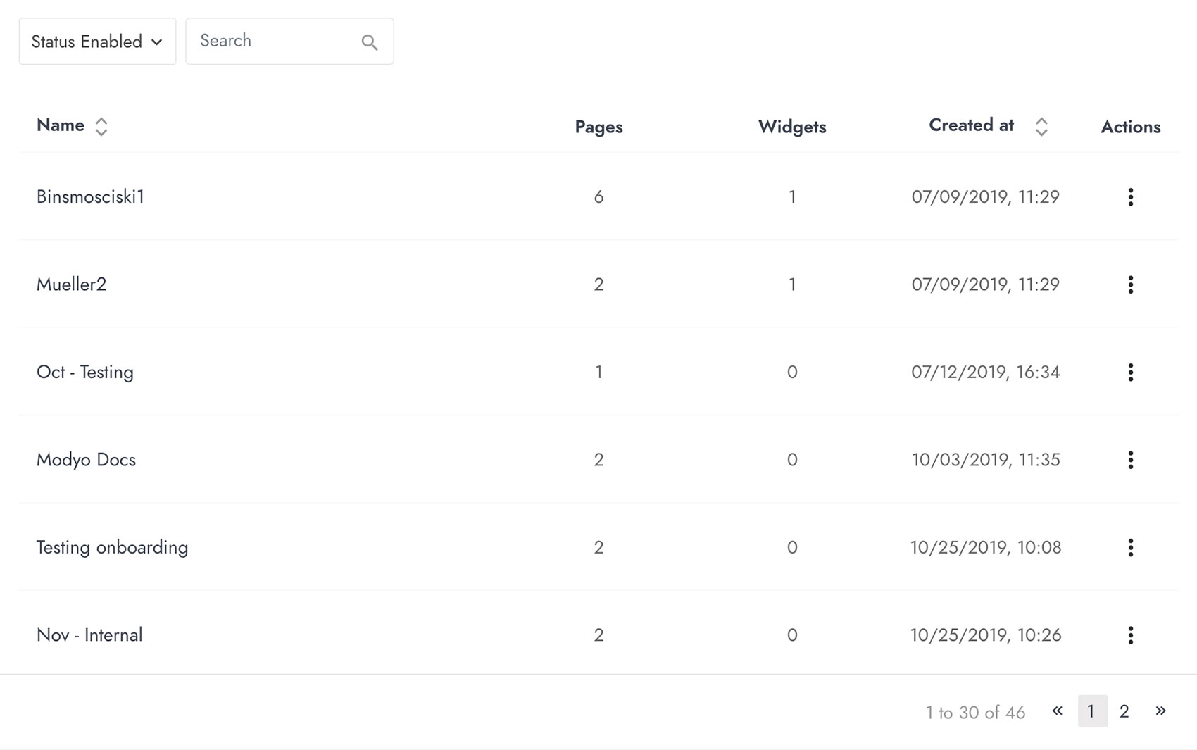 The main page for the Sites module