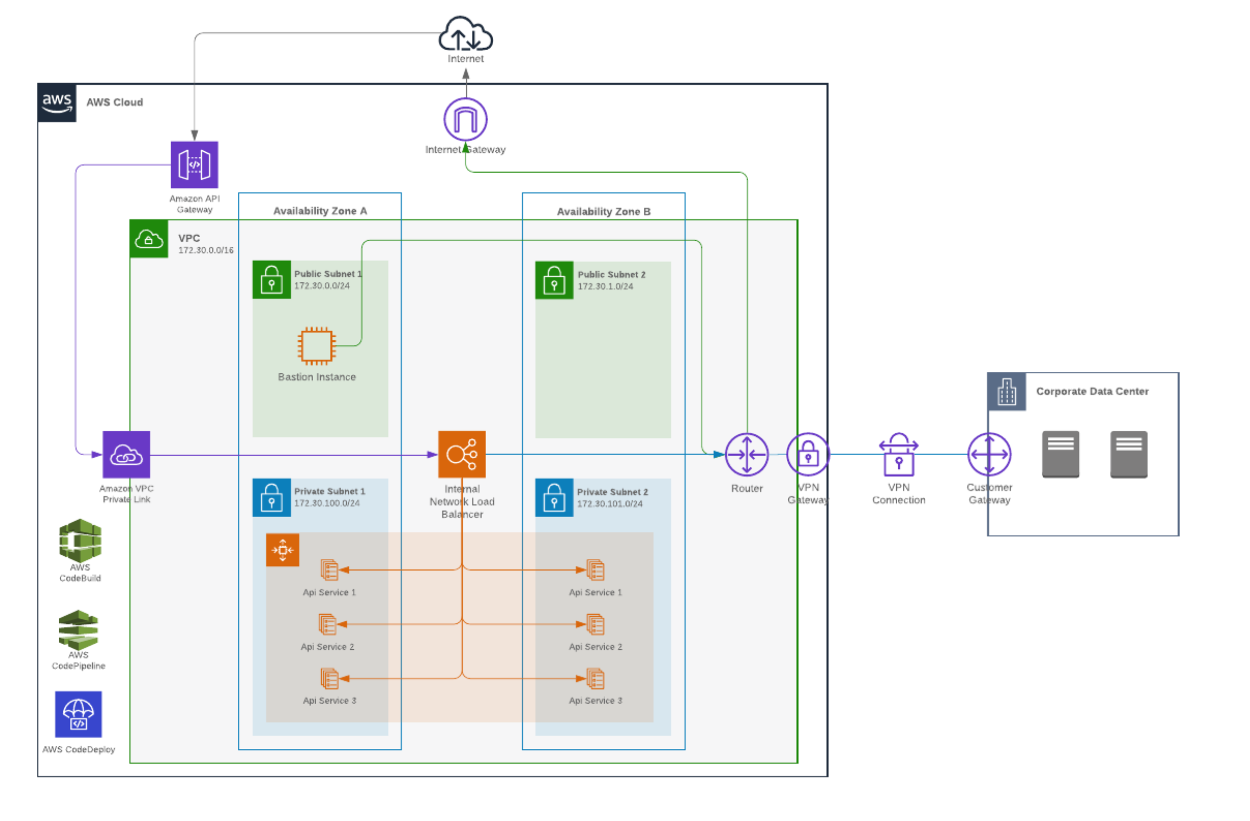 diagrama de arquitectura de seguridad en la nube