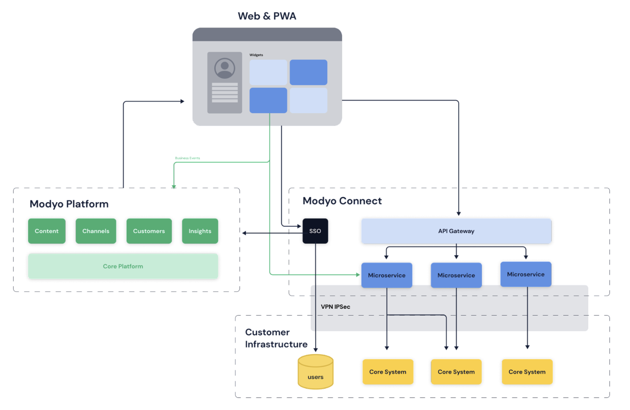 Reference architecture