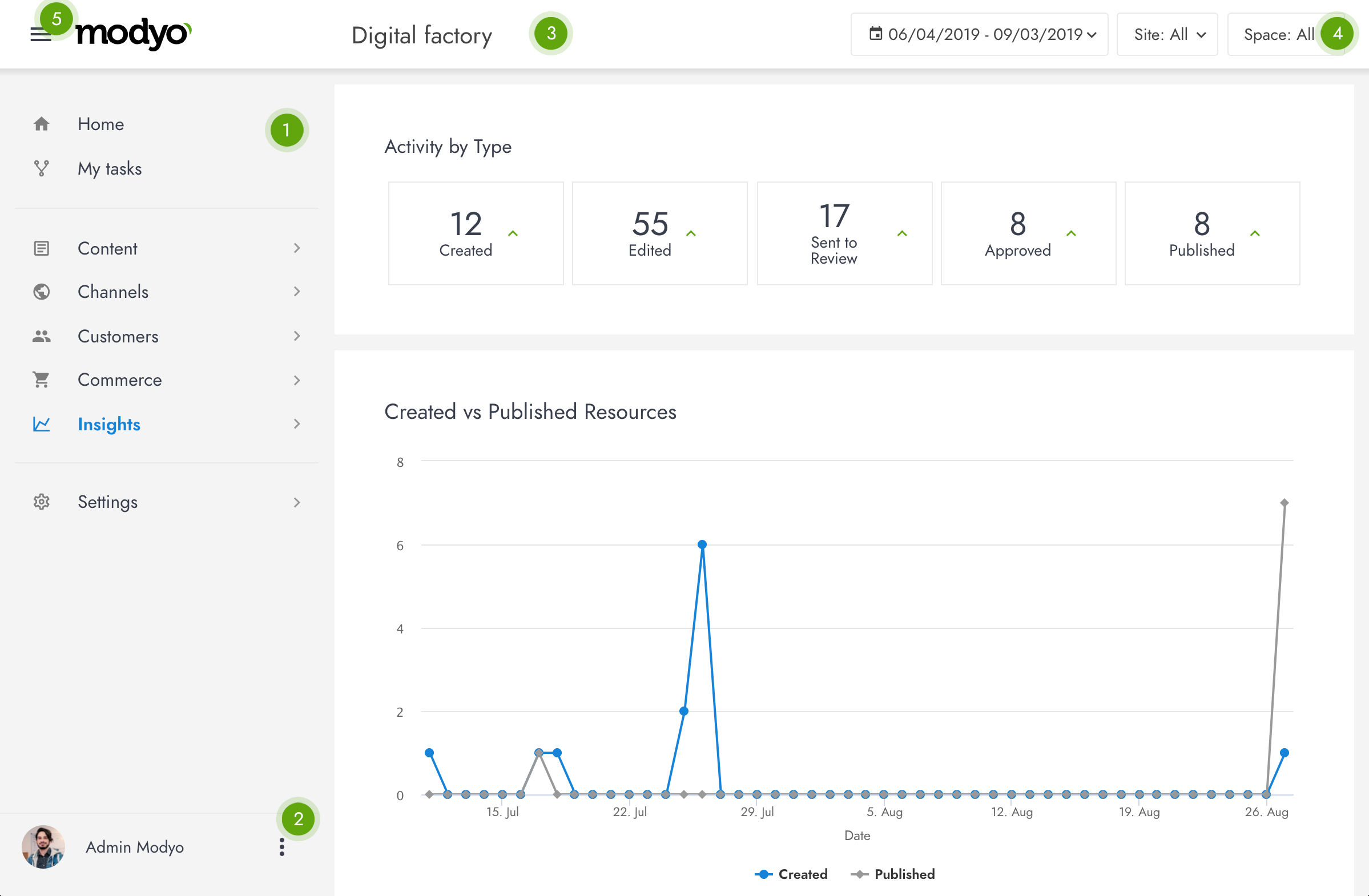 The Modyo interface