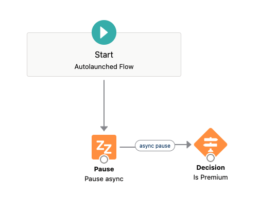 Image with the decision flow result