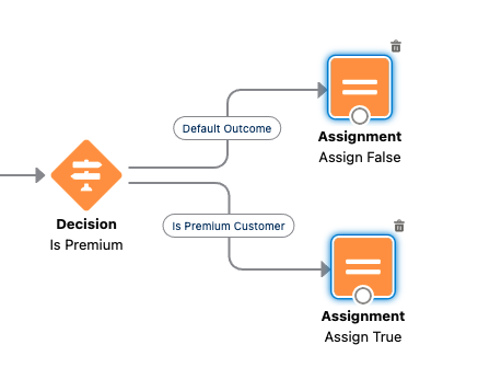 Image showing the end result after connecting the Assignments.